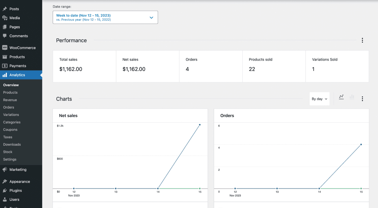 1705678105 373 Ecommerce analytics Key metrics to grow your online store - eCommerce analytics: Key metrics to grow your online store
