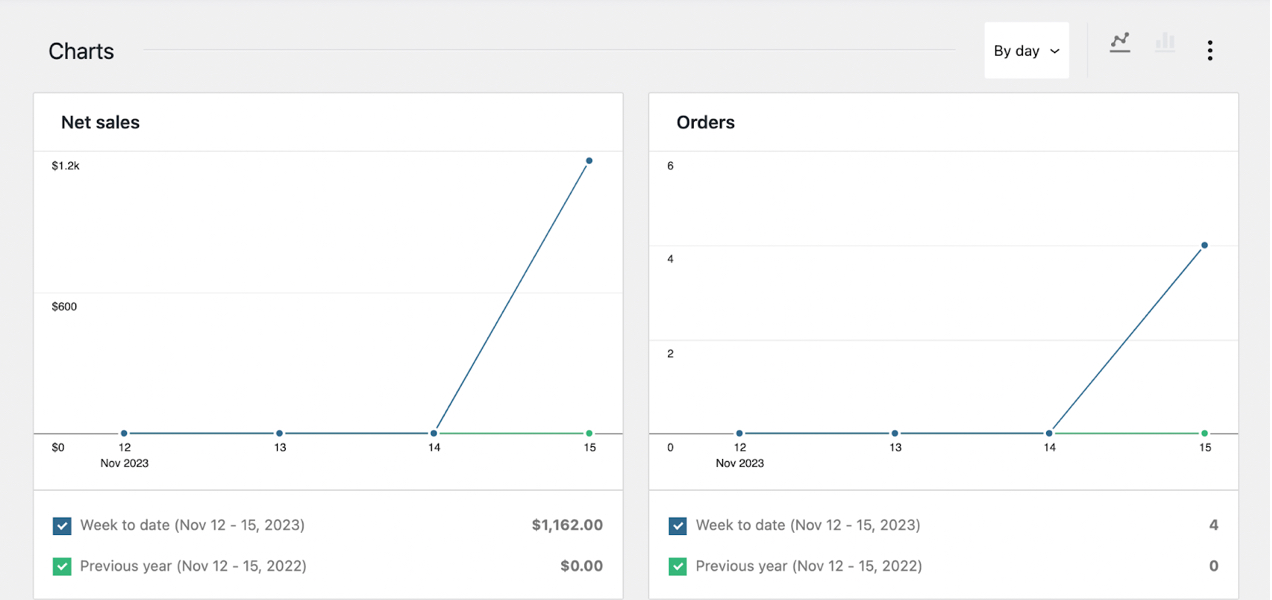 1705678106 264 Ecommerce analytics Key metrics to grow your online store - eCommerce analytics: Key metrics to grow your online store