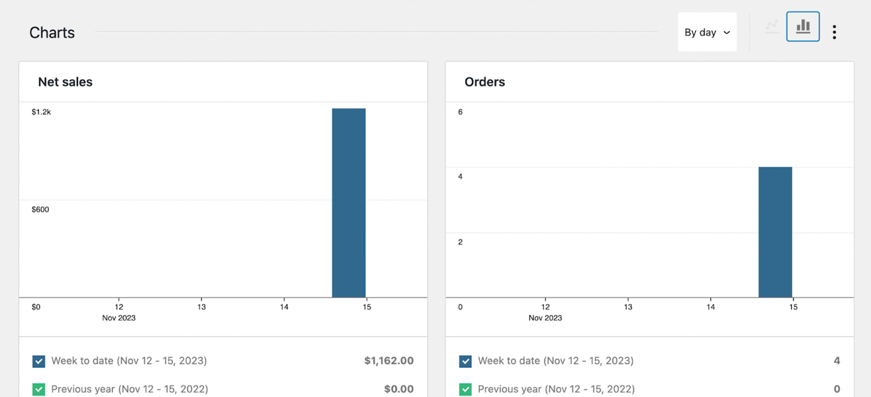 1705678106 300 Ecommerce analytics Key metrics to grow your online store - eCommerce analytics: Key metrics to grow your online store
