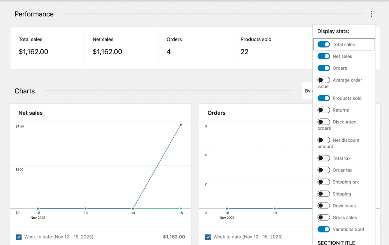 1705678107 240 Ecommerce analytics Key metrics to grow your online store - eCommerce analytics: Key metrics to grow your online store